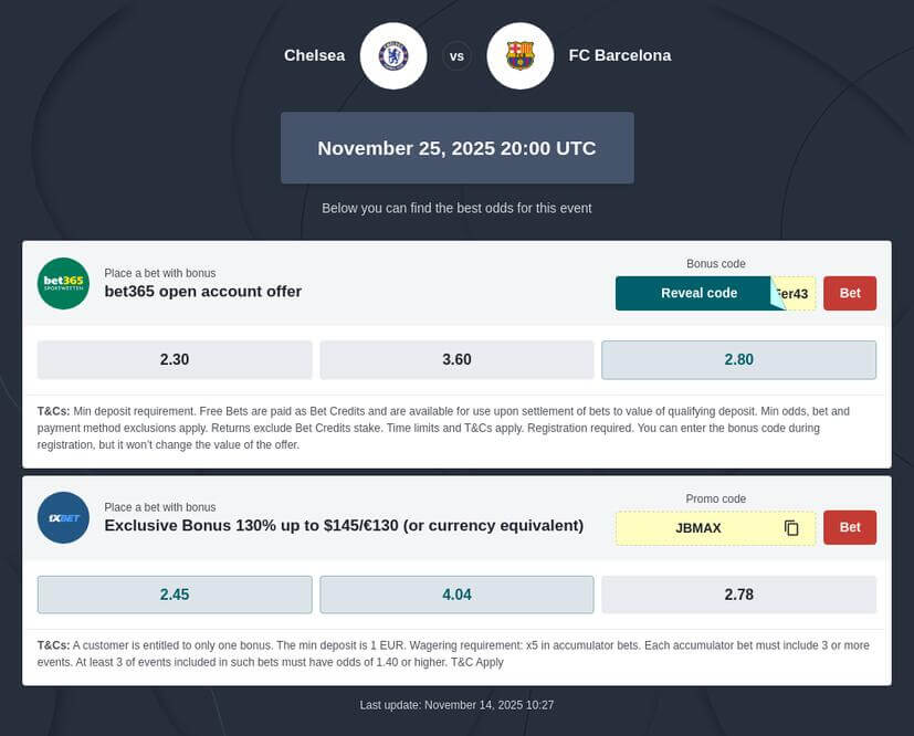 Chelsea vs Barcelona Prediction