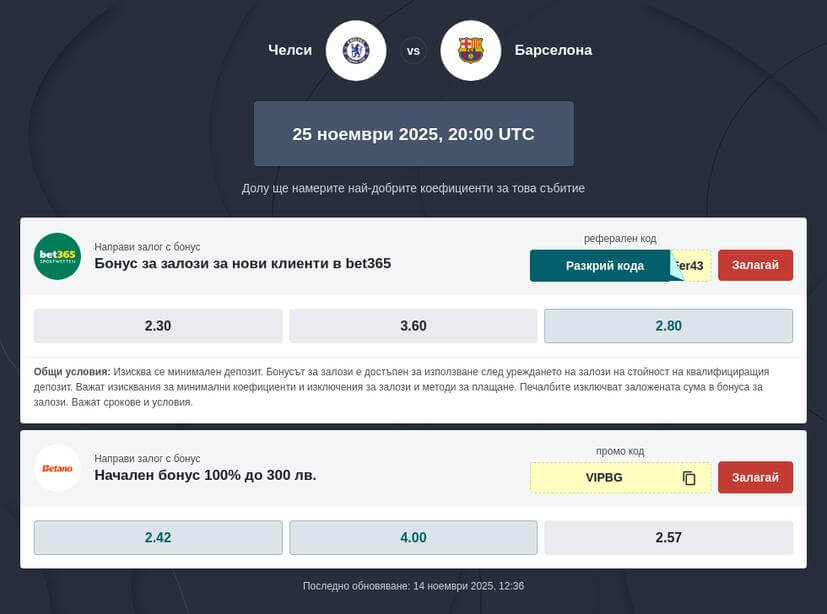 Челси - Барселона коефициенти за залози