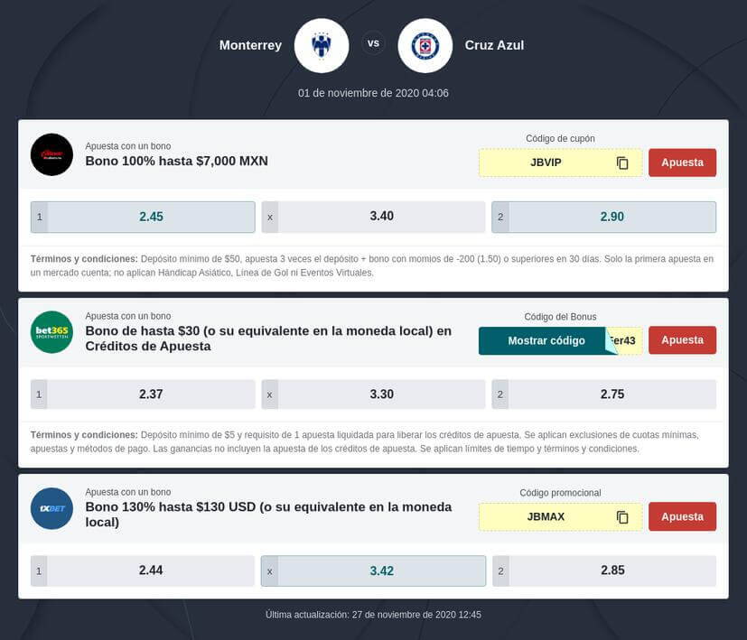 Monterrey vs Cruz Azul Pronóstico