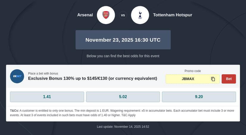 Arsenal vs Tottenham Betting Odds