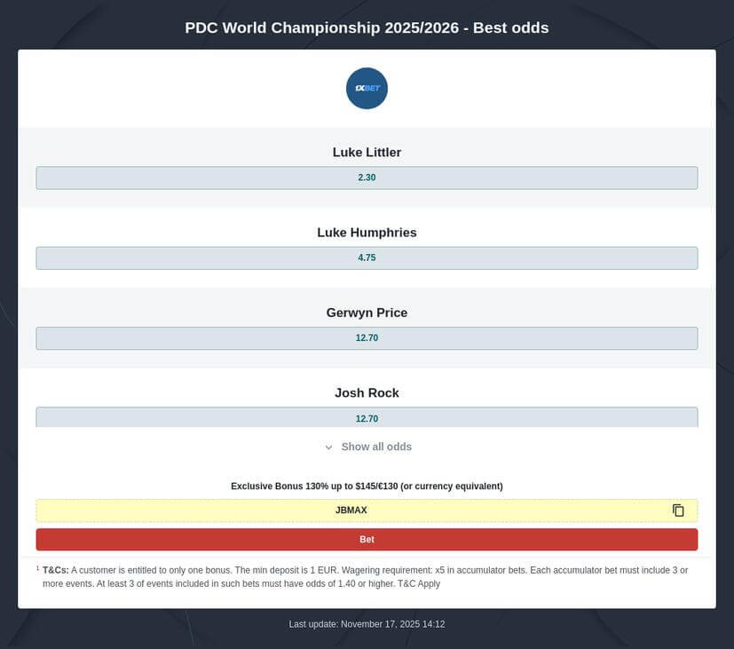 PDC World Darts Championship 2026 Betting Odds