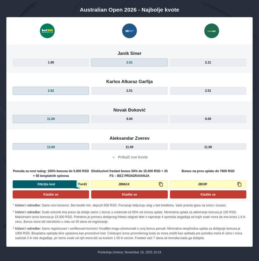 Australian Open 2026 kvote i prenos