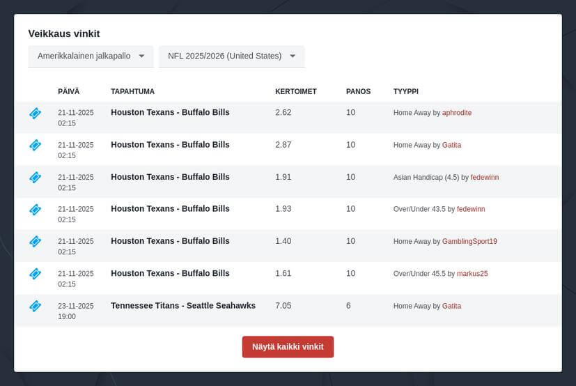 NFL veikkausvinkit ja kertoimet