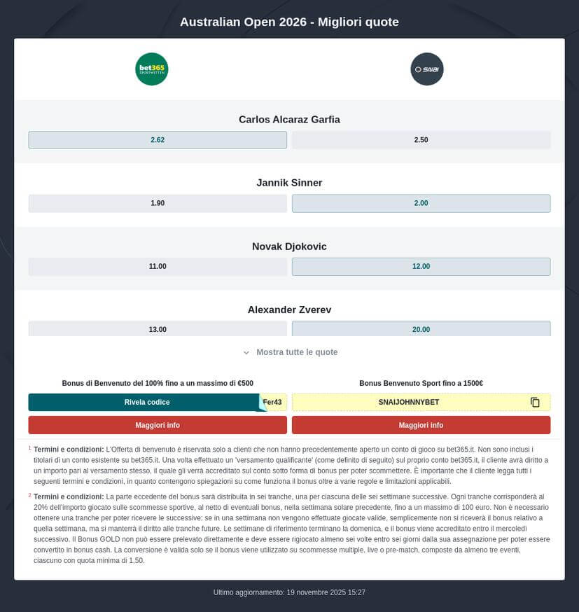 Pronostico Australian Open 2026