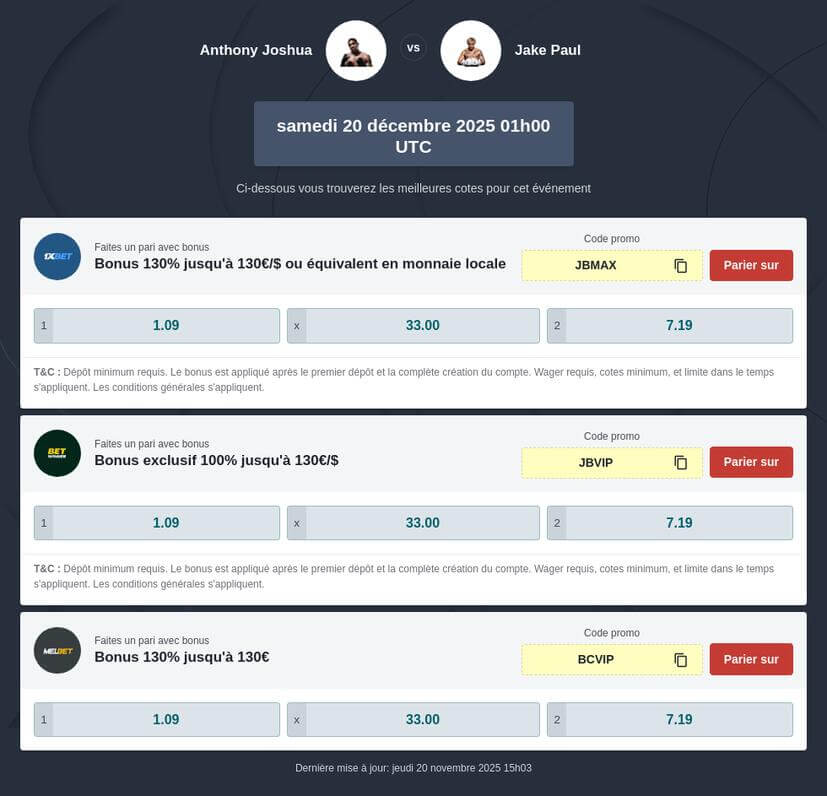 Parier sur Jake Paul vs Anthony Joshua