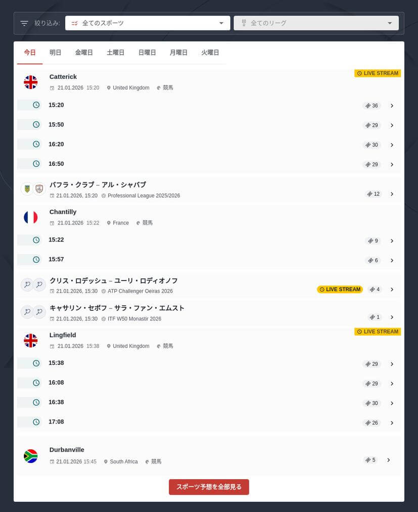 政治イベントの賭け方