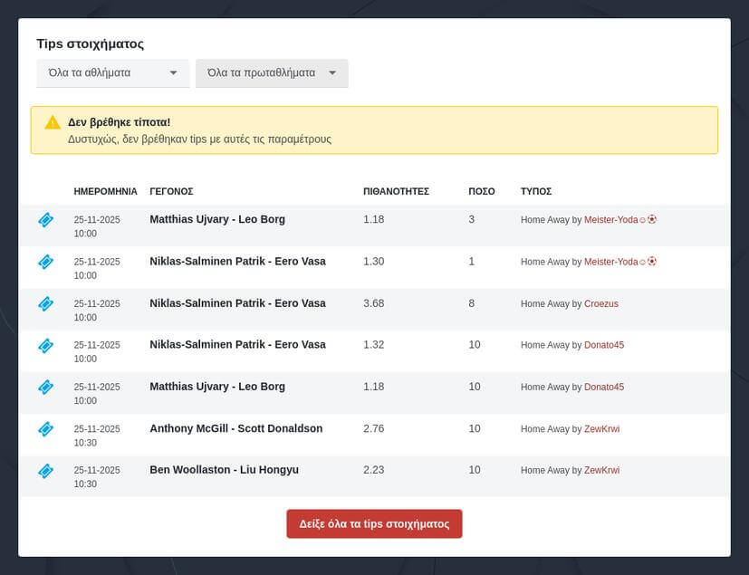 Grand Prix – Προγνωστικά Φόρμουλα 1