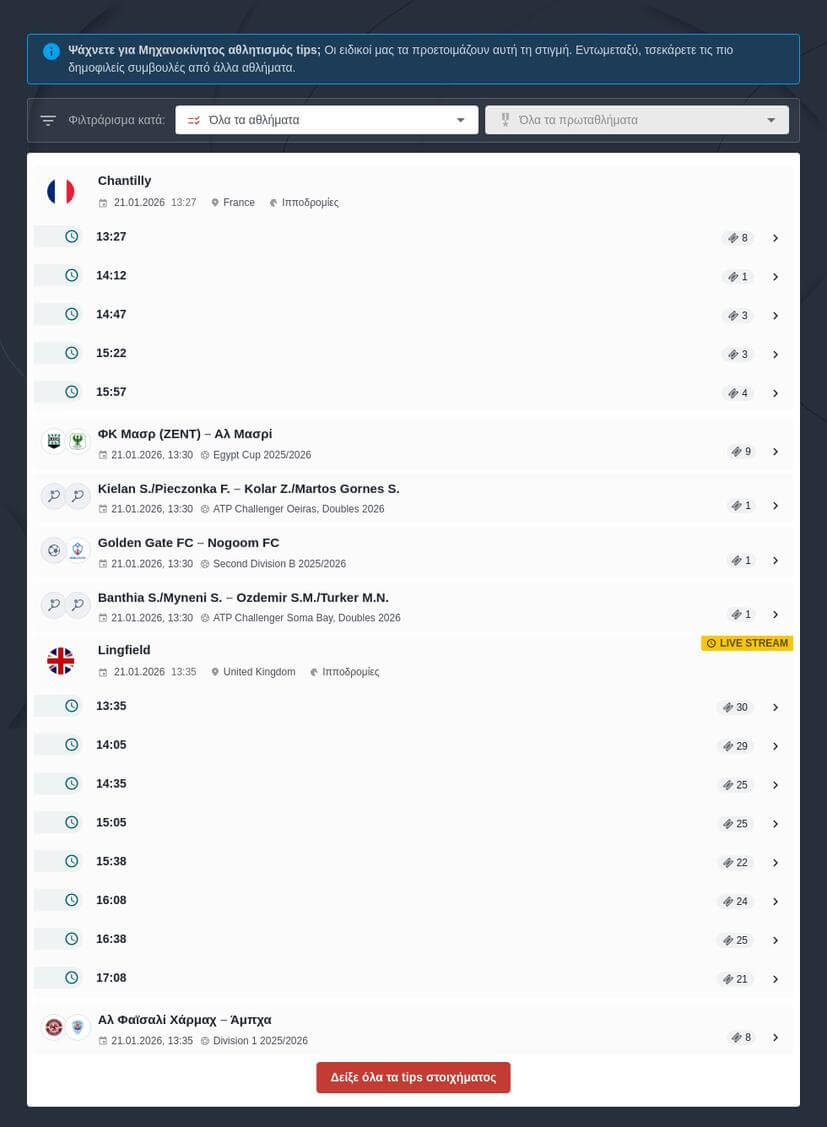 Grand Prix – Προγνωστικά Φόρμουλα 1