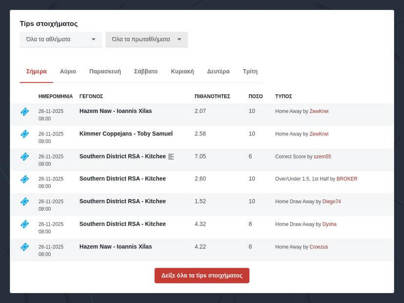 Bet Builder Προγνωστικά