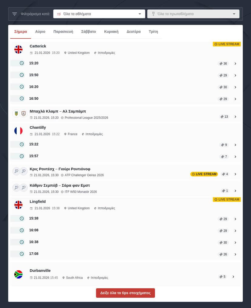 Bet Builder Προγνωστικά