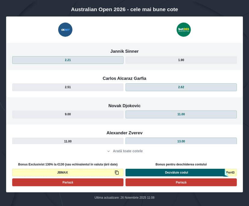 Cote pariuri Australian Open 2026