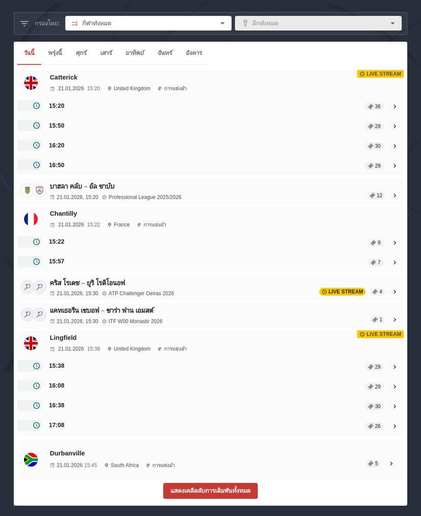 วิธีเดิมพันปาเป้า