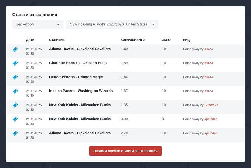 Залози на NBA