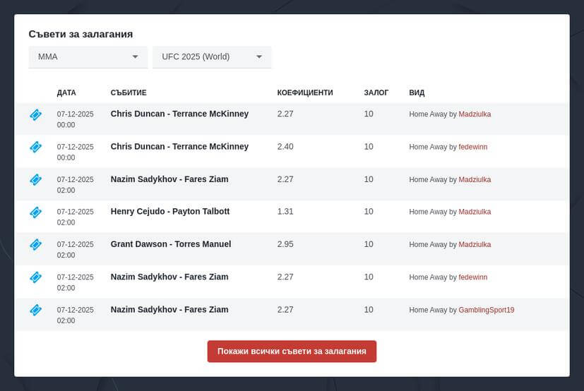 Залози на UFC