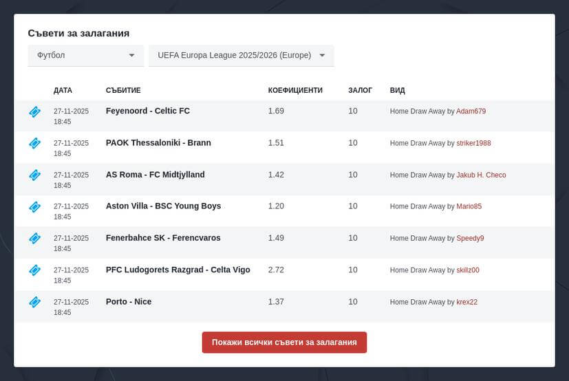 Лига Европа коефициенти