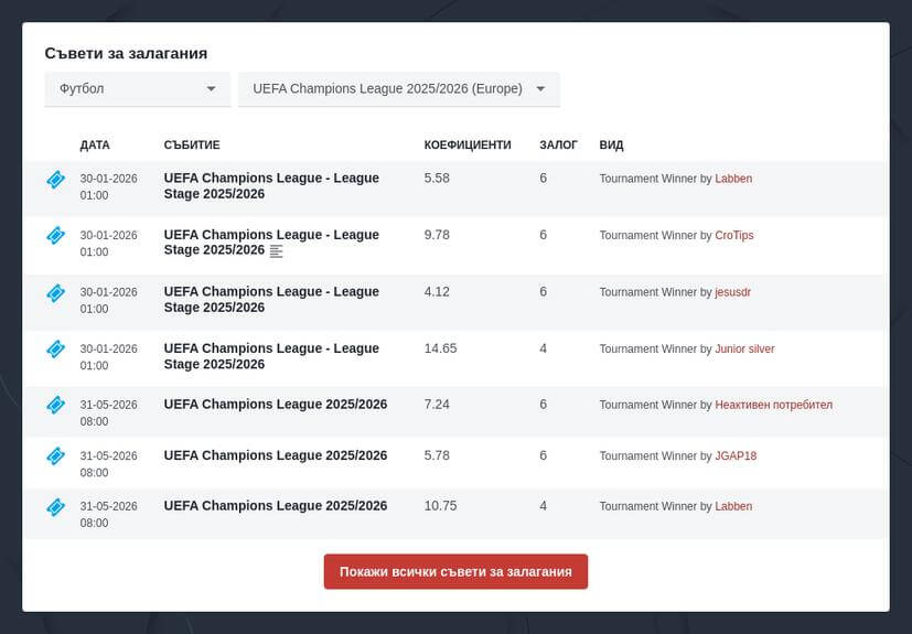 Шампионска Лига коефициенти