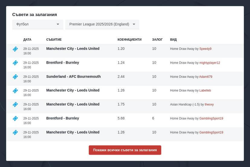 Премиър Лига коефициенти