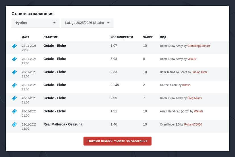 Ла Лига коефициенти