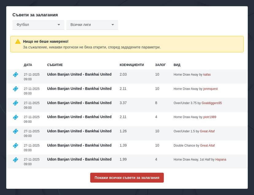 Първа Лига коефициенти
