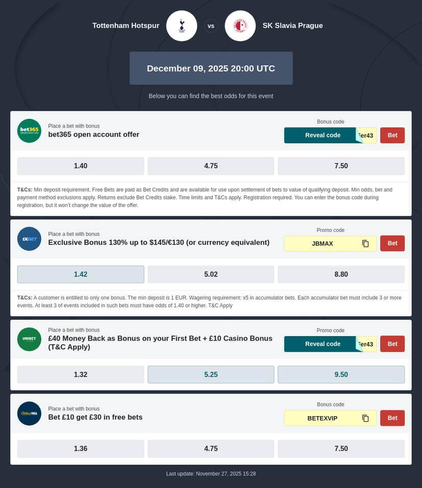 Tottenham vs Slavia Praha Betting Tips