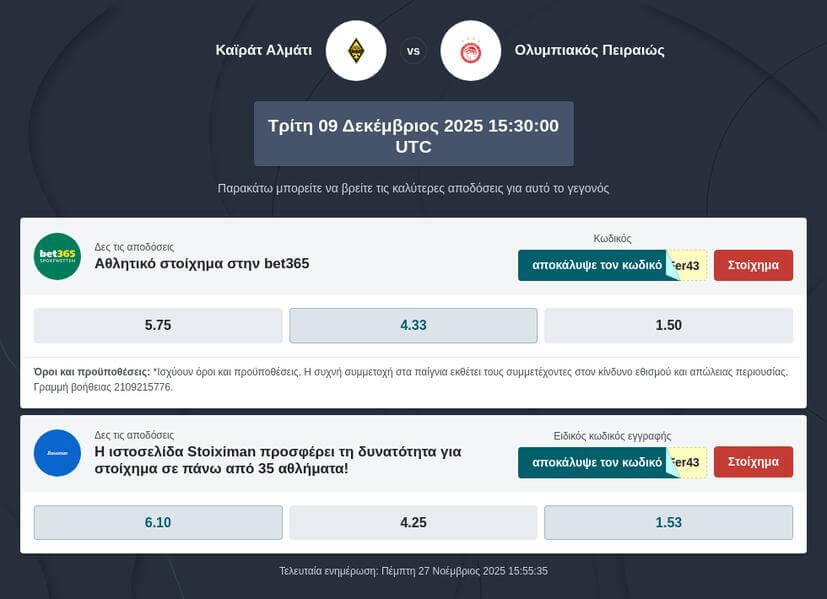 Καϊράτ – Ολυμπιακός Προγνωστικά