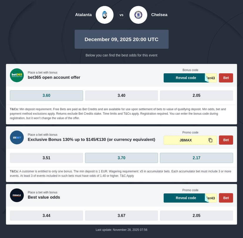 Atalanta vs Chelsea Predictions