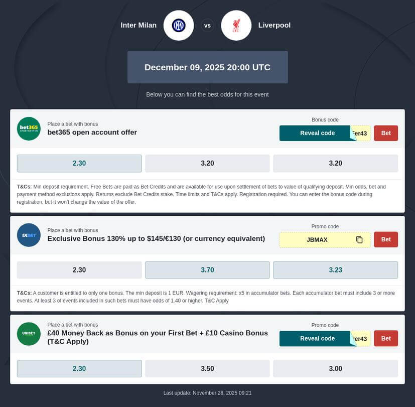 Inter vs Liverpool Predictions