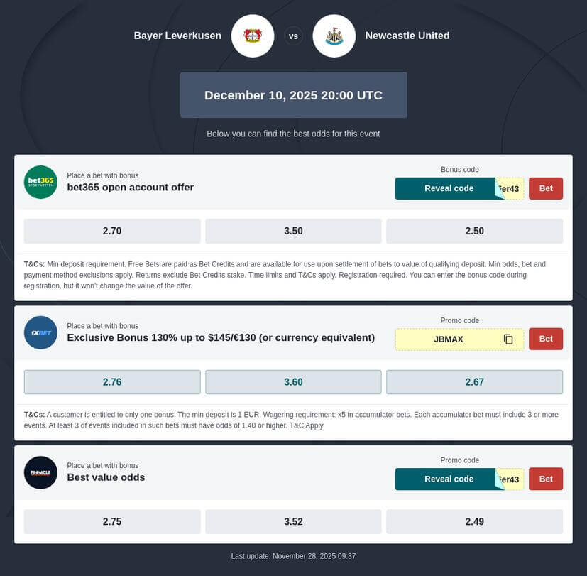 Leverkusen vs Newcastle Predictions