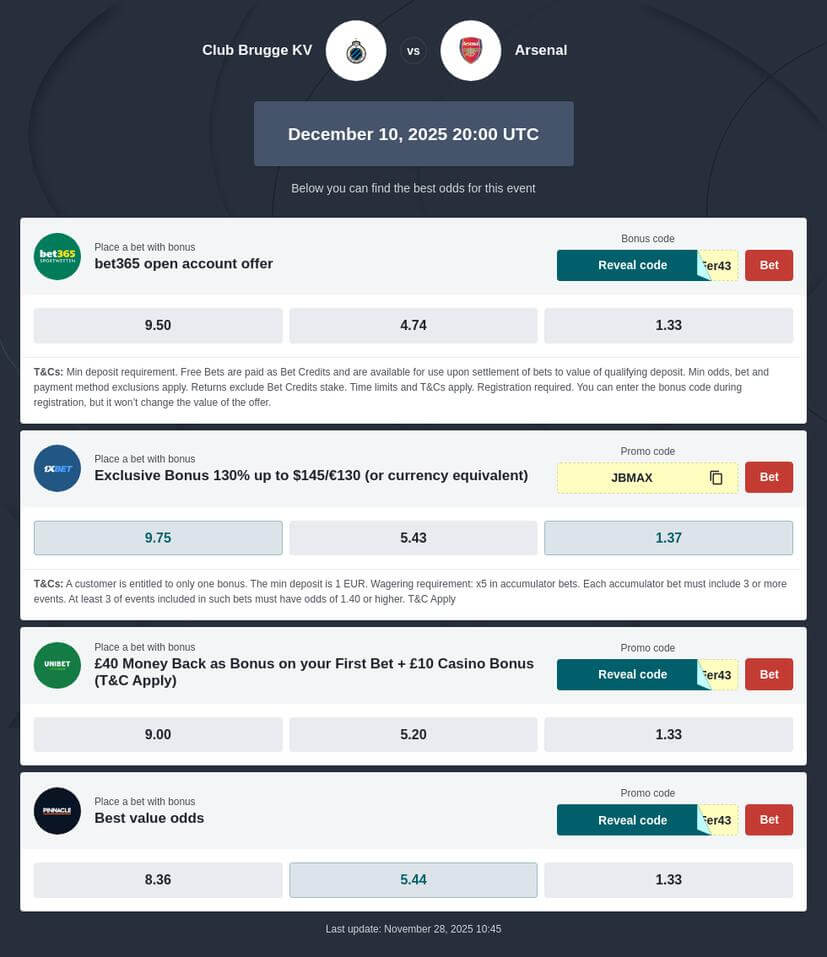 Club Brugge vs Arsenal Betting Tips