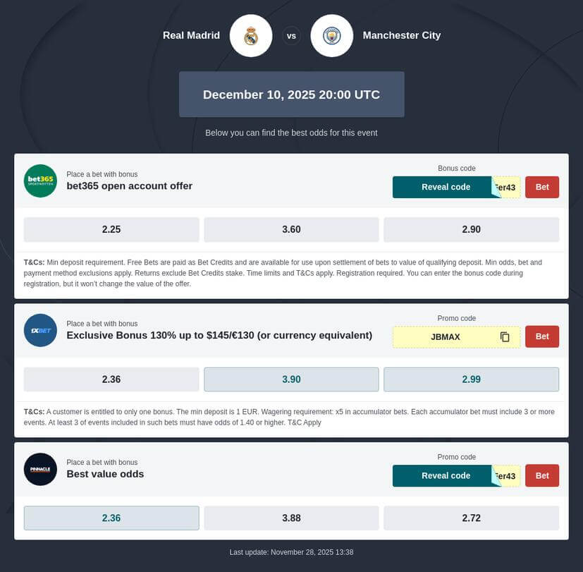 Real Madrid vs Man City Predictions