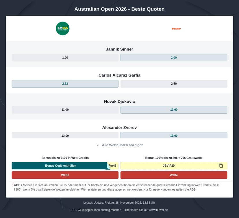 Australian Open 2026 Wettquoten