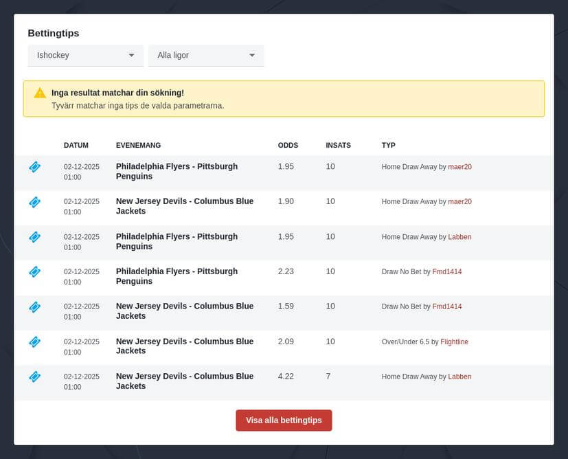 SHL spelförslag 2025/2026