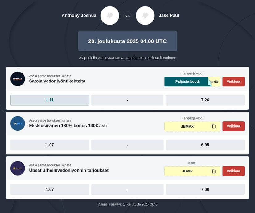 Jake Paul vs Anthony Joshua vedonlyönti