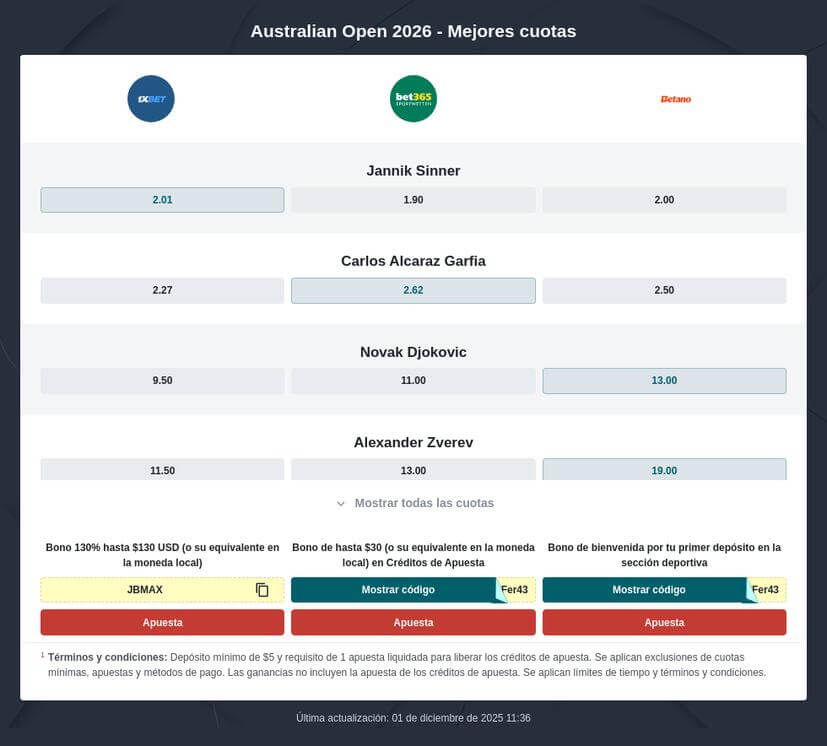 Pronósticos Open Australia 2026