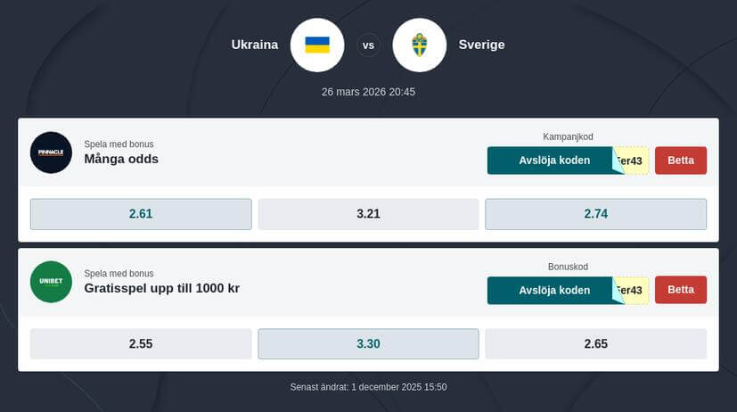Betta på Ukraina - Sverige: speltips