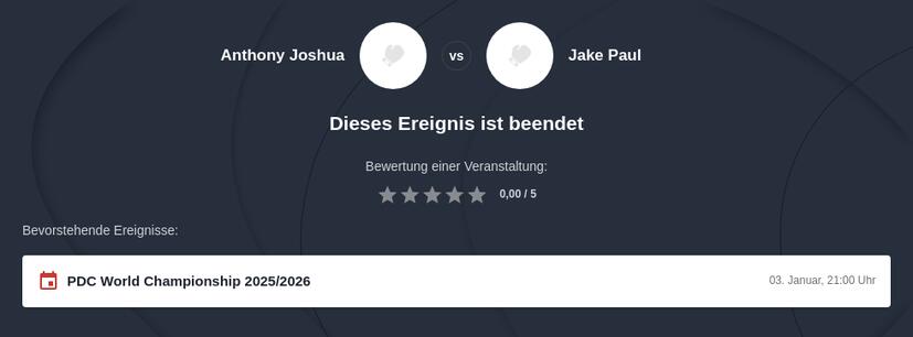 Jake Paul vs. Anthony Joshua Wettquoten