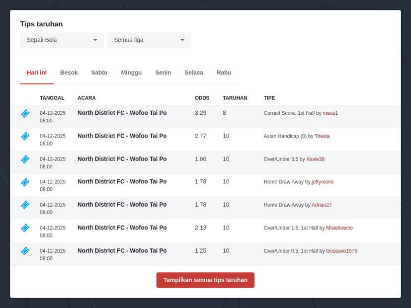Tips Bola Parlay Hari Ini