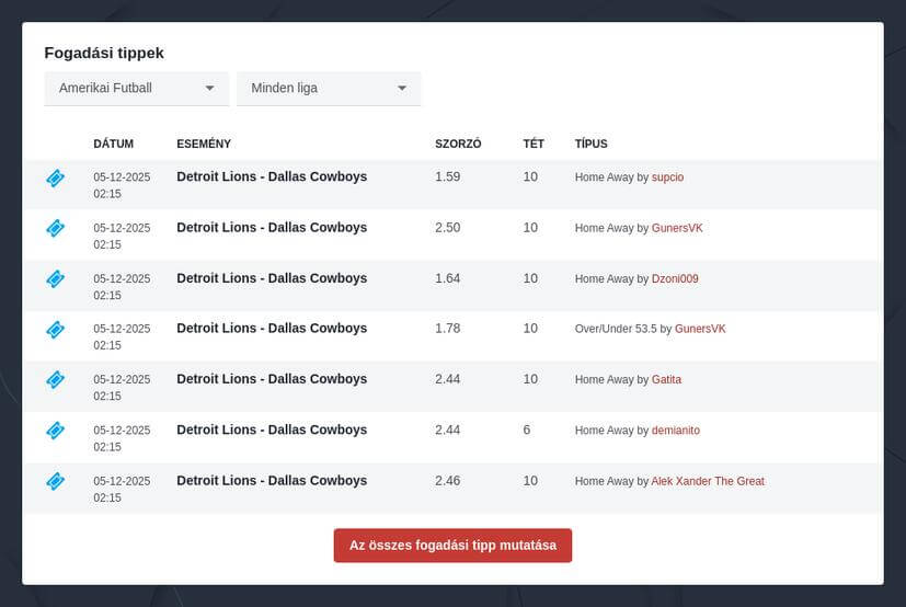 Amerikai foci fogadási tippek