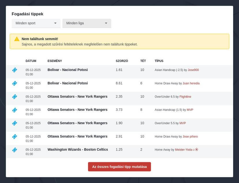 Forma 1 fogadási tippek