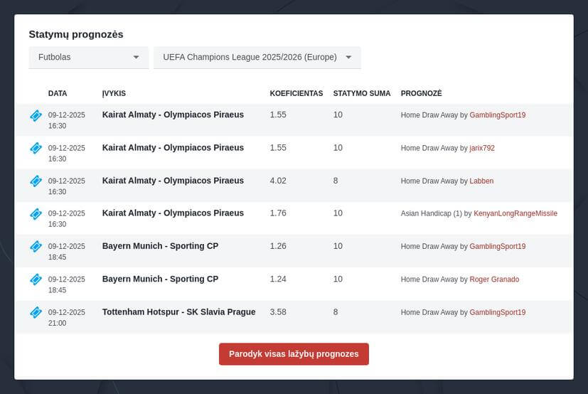 Čempionų Lyga 2025/2026 Tiesiogiai