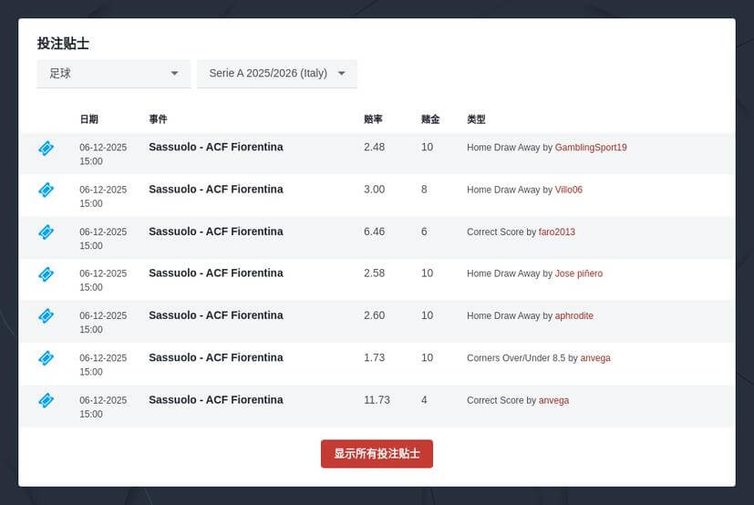 意甲2018预测和投注赔率