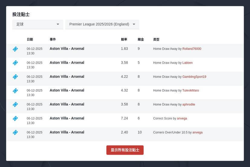 英格兰足球超级联赛2019 预测与投注推荐