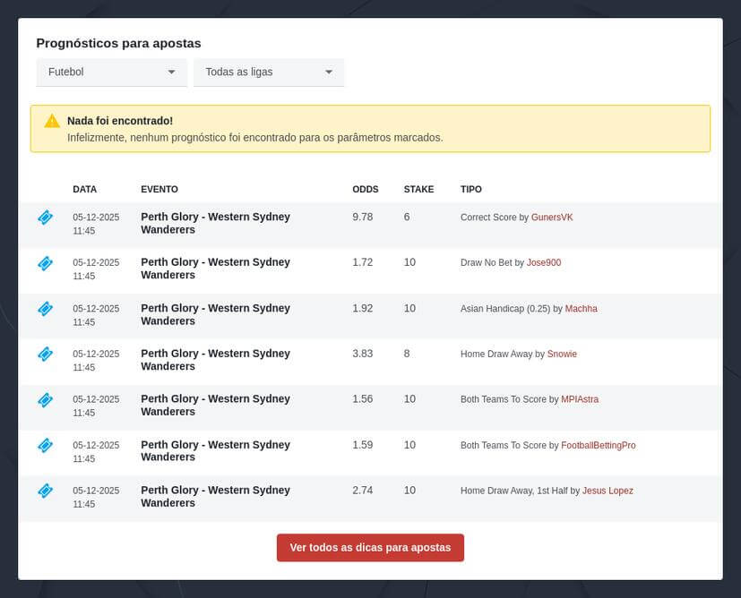 Apostas na seleção nacional portuguesa
