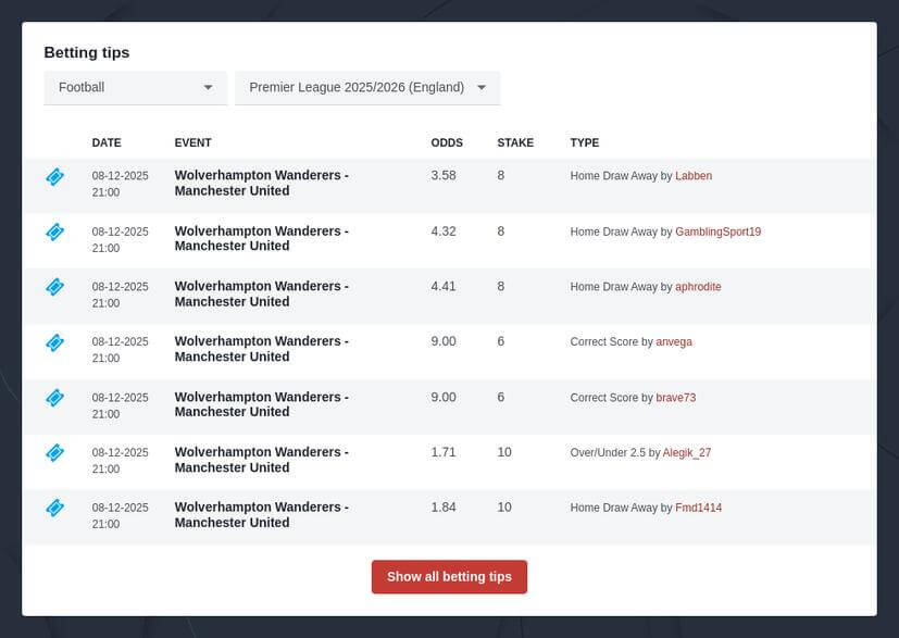Is it Profitable to Follow Paid Betting Tips?
