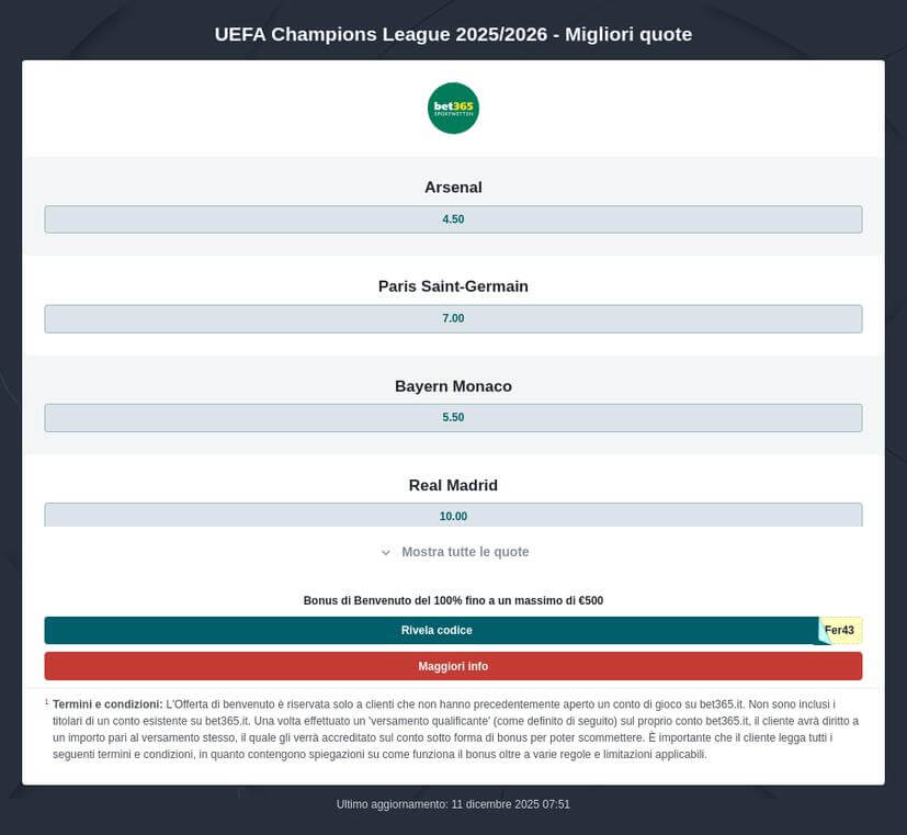 Pronostico Vincente Inter - Arsenal