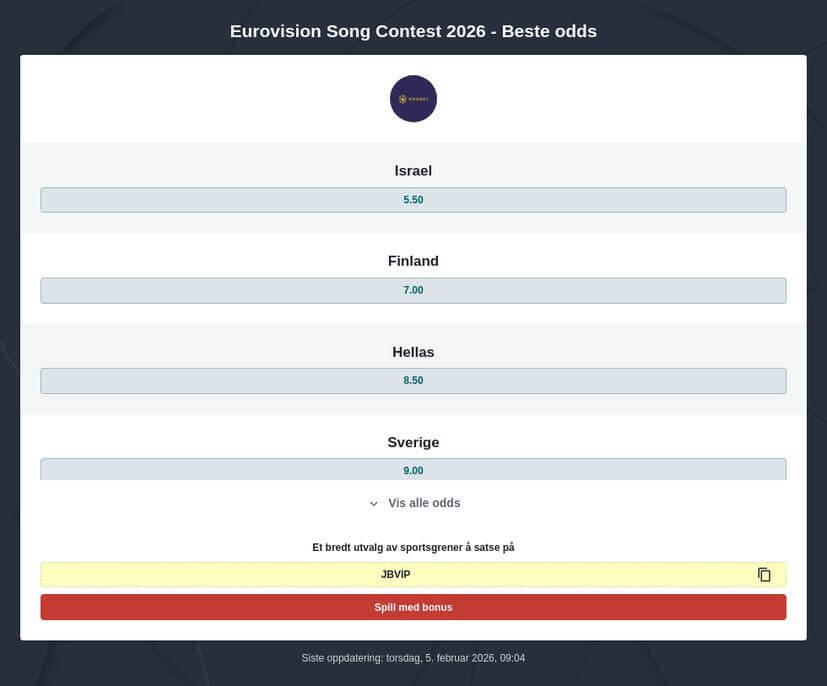 Beste odds på Eurovision 2026