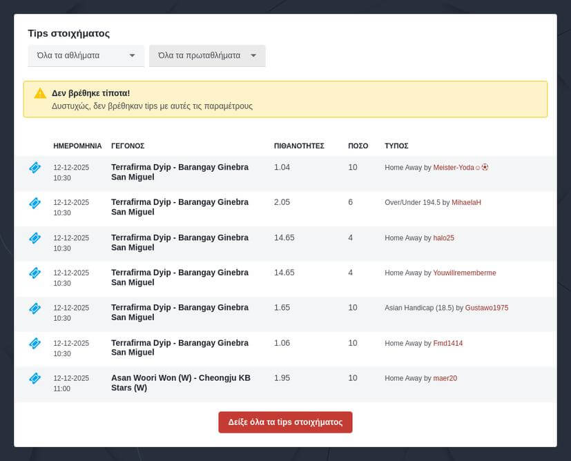Τσέλσι – Πάφος Προγνωστικά