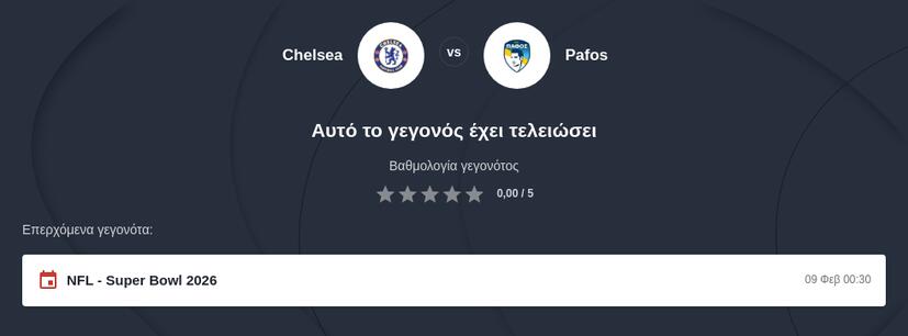 Τσέλσι – Πάφος Προγνωστικά