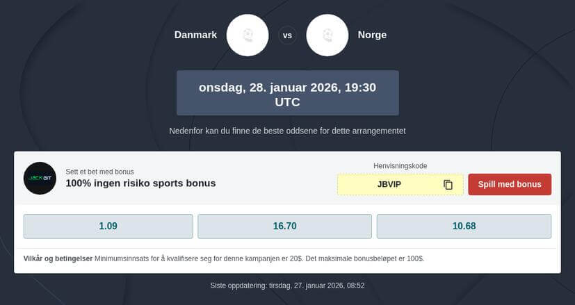 Håndball EM 2026 odds