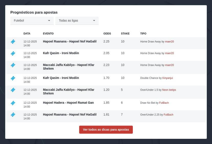 Principais termos e frases de bónus de apostas desportivas 
